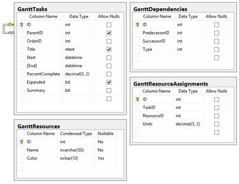 asp net ajax data grid|Telerik Web Forms Data Binding Overview .